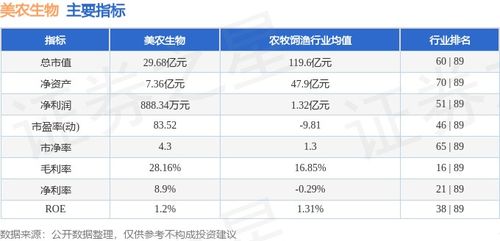 本周市場(chǎng)回顧 美農(nóng)生物周漲7.55%，主力資金凈流入2469.45萬元，飼料原料銷售表現(xiàn)受關(guān)注